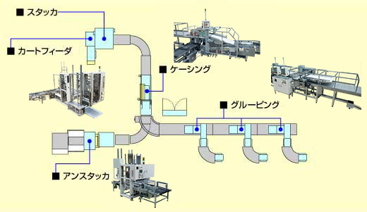 ロードマットレイアウト例