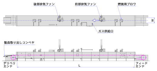 バンドオーブン