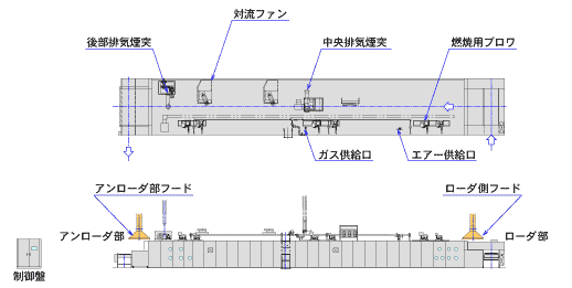 トンネルオーブン姿図