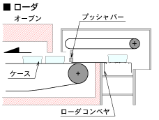ローダー