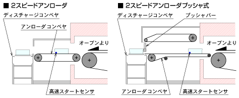 アンローダー